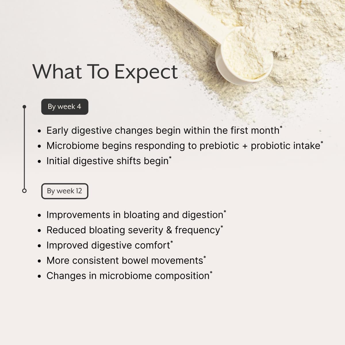 Promix Nutrition Debloat Powder for Gut Health, Reduces Bloating,30 Single Sticks